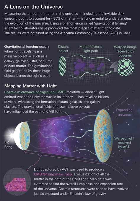 A Dark Matter Betway
